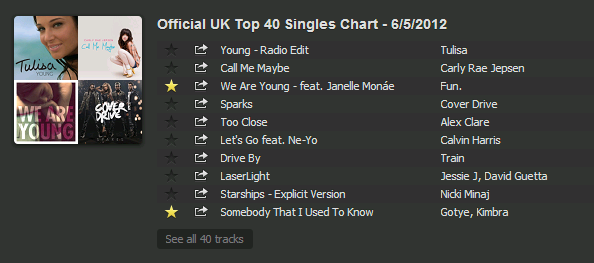 Top 40 Singles Chart 2012